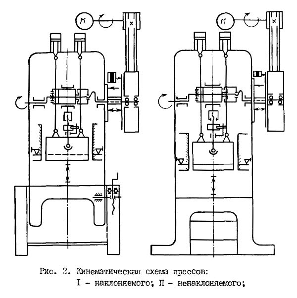 КД2328 Кінематична схема однокривошипного открытого наклоняемого пресса